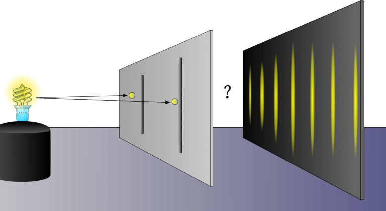 The pattern caused by light in the double slit experiment.