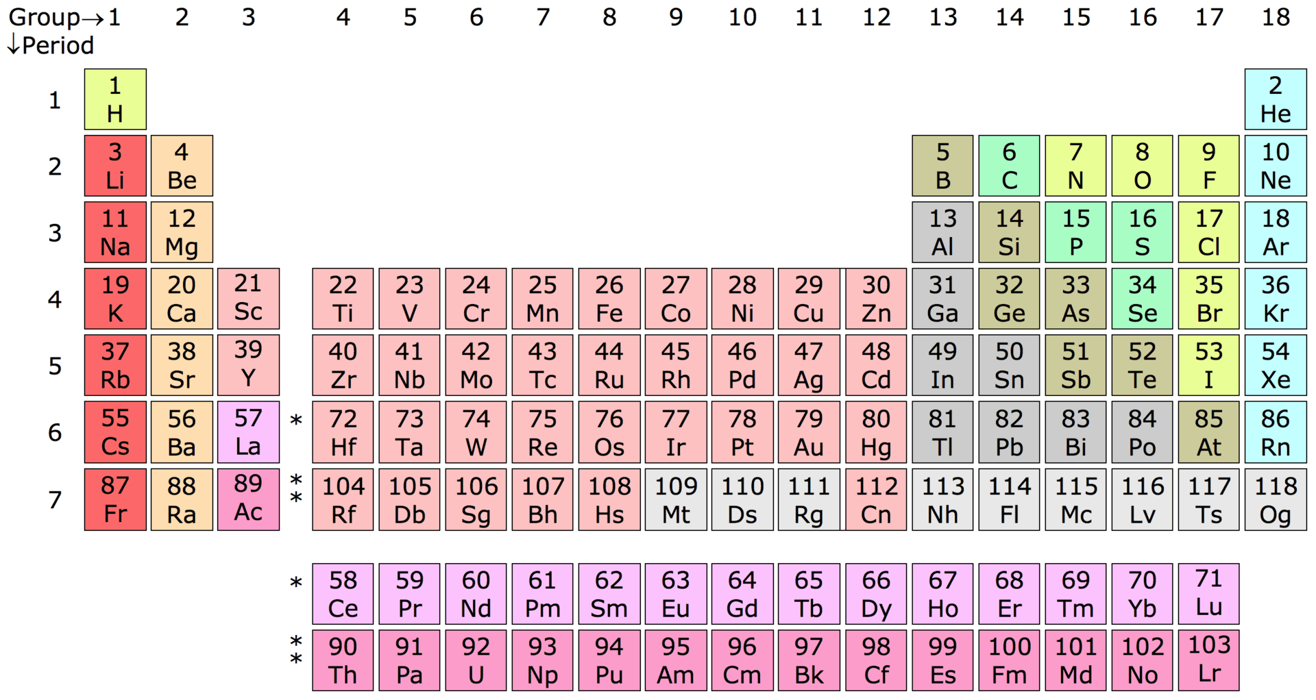 Image source: Wikipedia, Periodic Table Chart