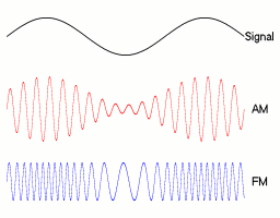 Modern radios can read and extract a signal from both types.
